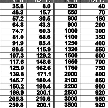 GEDORE Drehmomentvervielfältiger DVV-40Z 4000 Nm 1 ″ ( 4000881692 )