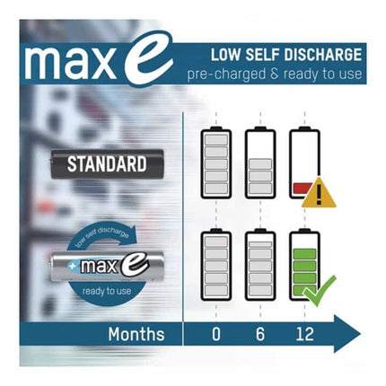 ANSMANN cella ricaricabile maxE 1,2 V 2500 mAh ( 4000876122 )