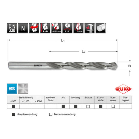 RUKO Spiralbohrer DIN 338 Typ N Nenn-Ø 3,5 mm ( 4000600151 )