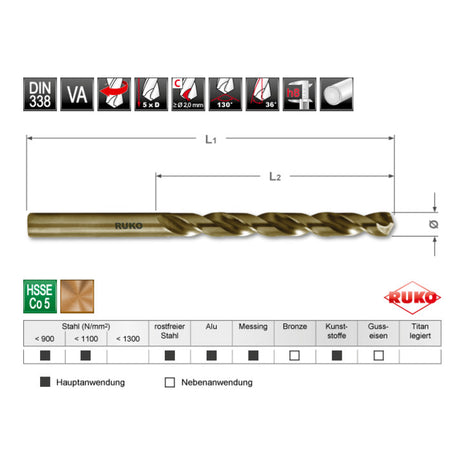 Broca helicoidal RUKO DIN 338 tipo INOX Ø nominal 2,7 mm (4000600438)