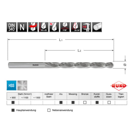 RUKO Spiralbohrer DIN 340 Typ N Nenn-Ø 2,5 mm ( 4000600938 )