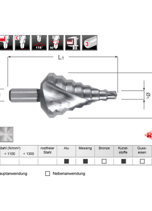 Wiertło stopniowe RUKO zakres wiercenia 6-32 mm ( 4000601713 )