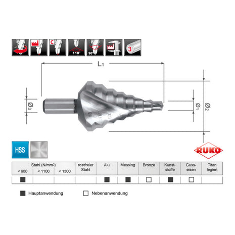 Taladro escalonado RUKO rango de perforación 6-32 mm (4000601713)