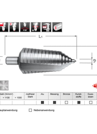 Wiertło stopniowe RUKO zakres wiercenia 6-40 mm ( 4000601720 )