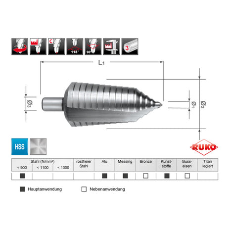 Wiertło stopniowe RUKO zakres wiercenia 6-40 mm ( 4000601720 )