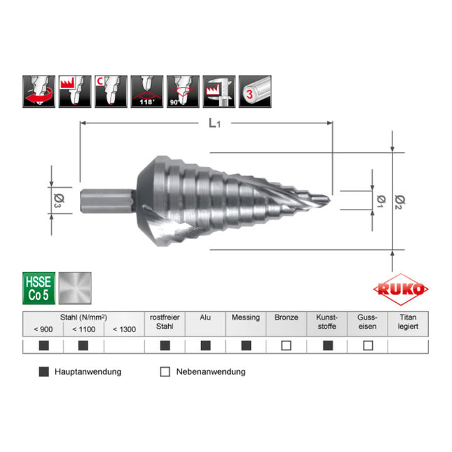 Punta a gradino RUKO gamma di foratura 6 - 37 mm ( 4000601725 )
