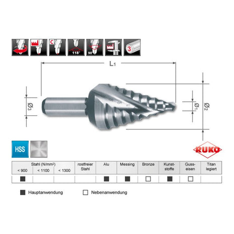 RUKO Stufenbohrer Bohrbereich 4 - 20 mm ( 4000601753 )