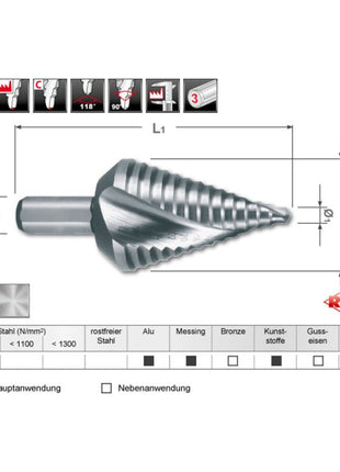 Wiertło stopniowe RUKO zakres wiercenia 4 - 30 mm ( 4000601754 )