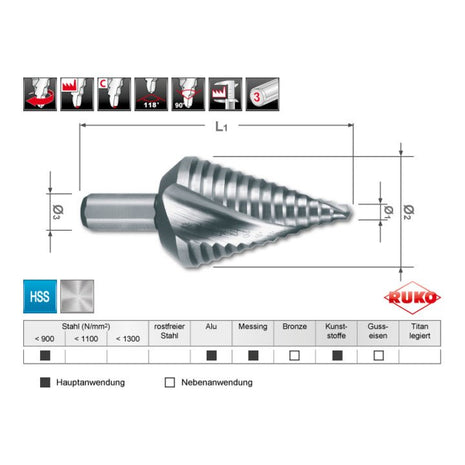 Taladro escalonado RUKO rango de perforación 4 - 30 mm (4000601754)