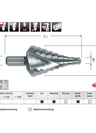 Zakres wiercenia wiertła stopniowego RUKO 6,5 - 32,5 mm ( 4000601759 )