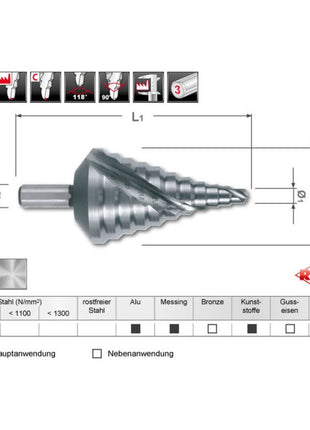 Zakres wiercenia wiertła stopniowego RUKO 6,5 - 40,5 mm ( 4000601761 )