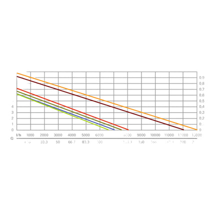 Metabo TP 12000 SI Pompa sommersa per acque chiare 600 W 11700 l/h 9 m ( 0251200009 )
