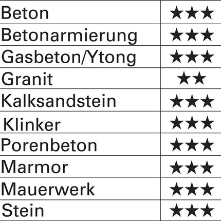 Trapano a percussione HELLER Trijet Ultimate D.12,0mm Lavoro-L.150mm L.210mm ( 4300000179 )