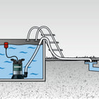 Bomba de presión sumergible Metabo TDP 7501 S 1000 vatios 7500 l/h 3,4 bar (0250750100)