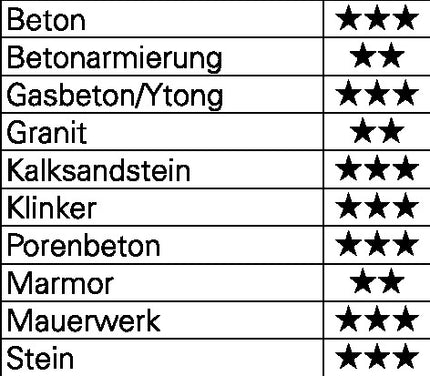 Trapano a percussione Heller Trijet Ultimate ( 4000864943 ) Ø 12 mm lavoro l.200 mm l.340 mm