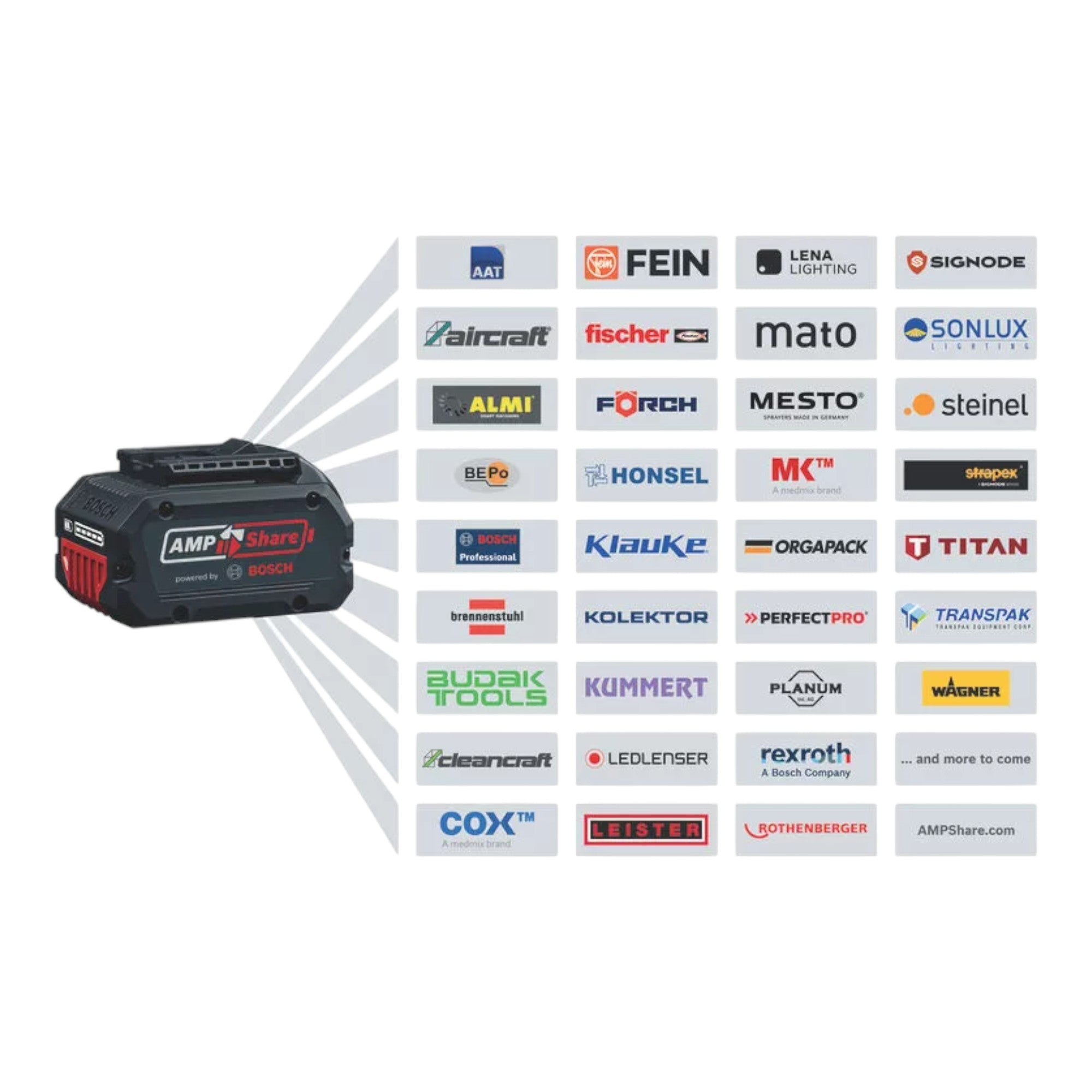 Bosch Starter Set 2x GBA 18 V 5 Ah 5000 mAh Li Ion Akku 2x 1600A002U5 GAL 18V 160 Professional Ladegeraet 1600A02T5G  4 - toolbrothers