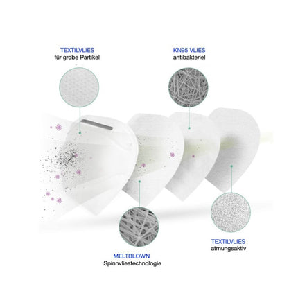 5x Mundschutz Atemschutz Maske KN95 95% Filterleistung FPP2 vergleichbar 4-lagig