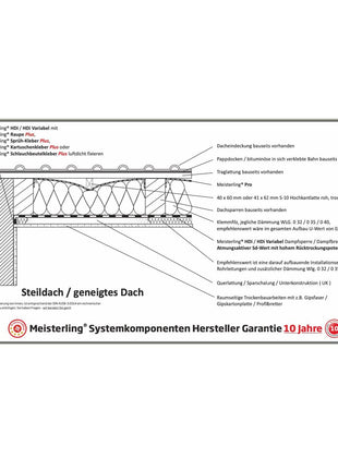 Meisterling Pro PLUS diffusionsoffene Universalbahn 1,5x50 m ( 005010000100 ) UDB-A / USB-A / Schalungsbahn