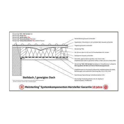 Meisterling Pro PLUS diffusionsoffene Universalbahn 1,5x50 m ( 005010000100 ) UDB-A / USB-A / Schalungsbahn