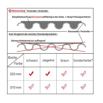 Meisterling Rotolo di primo piano 320 mm x 5 m ( 012100000410 ) - tessuto in PET, anti UV, stabilizzato ad alte prestazioni, nero