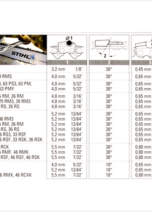 STIHL Oilomatic Sägekette Picco Micro Mini 3 (PMM3) Halbmeißel 3/8"P  1,1mm 35 cm ( 3610 000 0050 ) - Toolbrothers