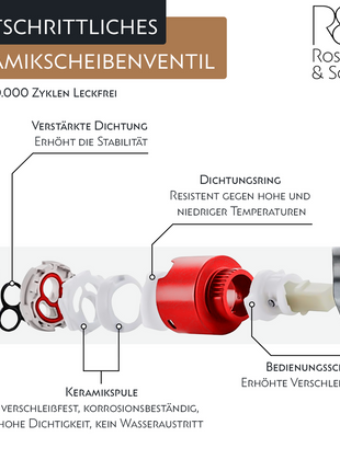 Rosenhahn & Söhne Sylt 200 Küchenarmatur mit Brause- 360° drehbarer Wasserhahn Küche - Armatur Küche [schwarz] - 2-fach verstellbare Spültischarmatur - Brause & Strahl - Anschlussschläuche - Toolbrothers