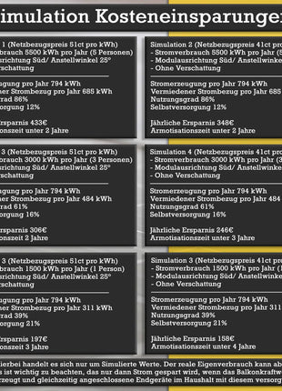 820W/600W Balkonkraftwerk Photovoltaikanlage, 2x Photovoltaik-Modul ( 2x 410W ) + Wechselrichter ( 600W ) mit WiFi-Funktion Steckerfertig Schwarz - Toolbrothers