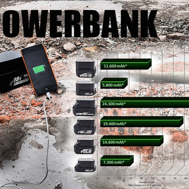 Handy / Tablet / Smartphone USB Ladegerät / Adapter 2,4 A für Makita 14,4 & 18 V Akkus - Toolbrothers