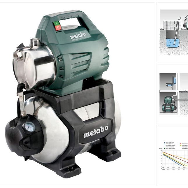 Metabo HWW 4500/25 INOX PLUS Hauswasserwerk 1300 W 75 l/min 4,8 bar ( 600973000 )
