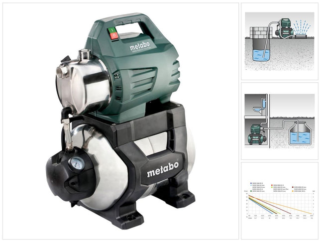 Metabo HWW 4500/25 INOX PLUS Impianto idraulico domestico 1300 W 75 l/min 4,8 bar ( 600973000 )