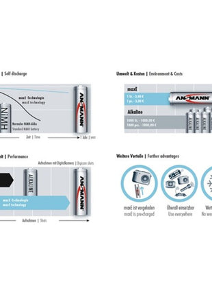 Celda de batería ANSMANN maxE 1,2 V 2100 mAh (4000876118)