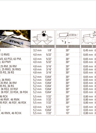 2x STIHL Oilomatic Sägekette Picco Micro Mini 3 (PMM3) Halbmeißel 3/8"P  1,1mm 35 cm ( 3610 000 0050 ) - Toolbrothers
